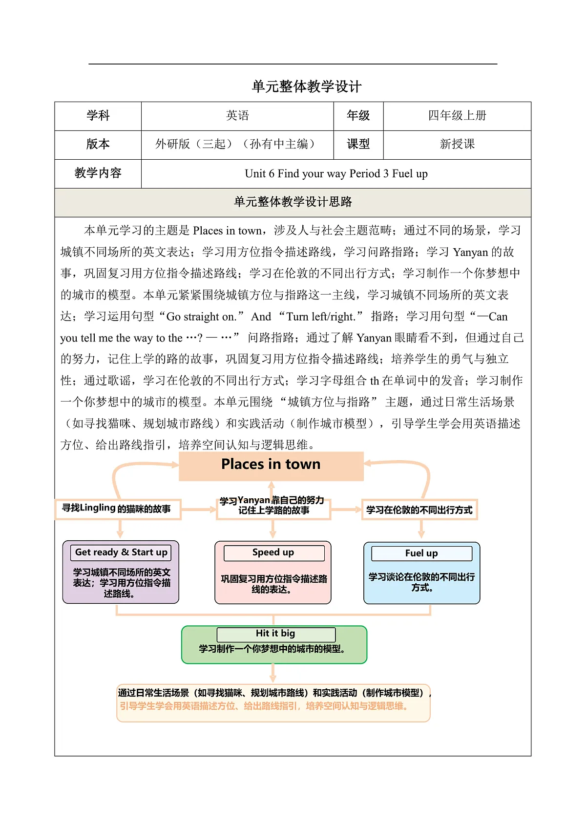 【大单元教学】Unit 6 Find your way Period 3单元教学设计-外研版新四上第1页