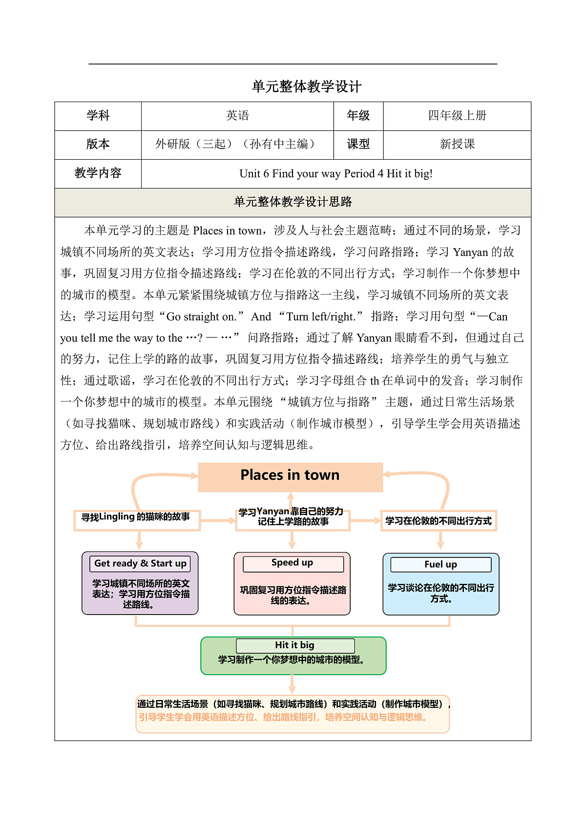 【大单元教学】Unit 6 Find your way Period 4单元教学设计-外研版新四上第2页