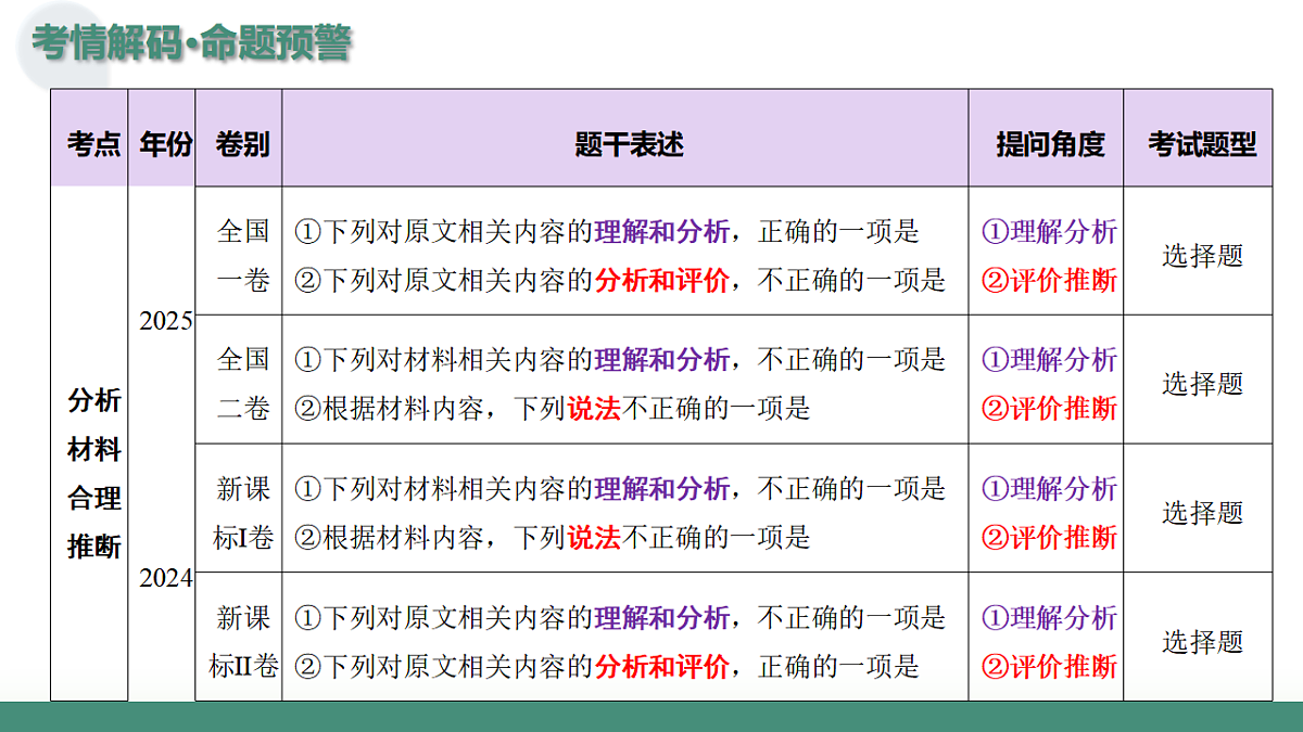 17635929第4页