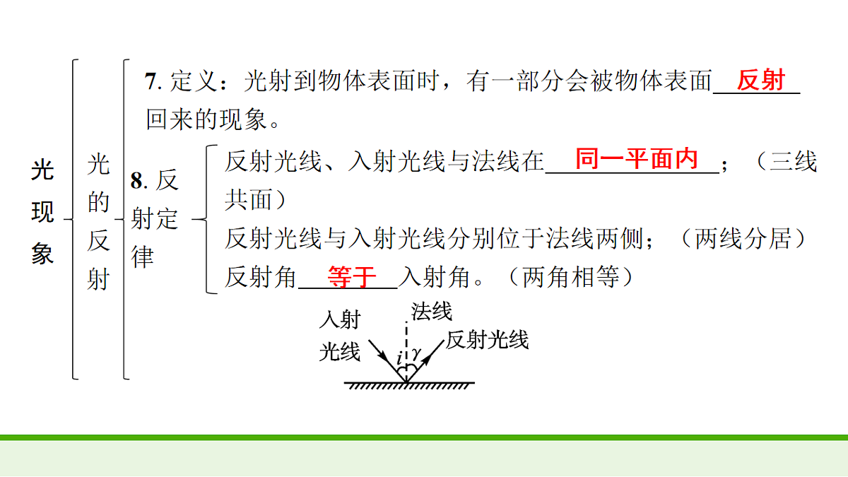 17636019第4页