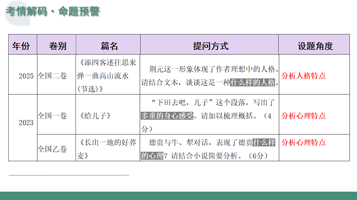 17636083第4页