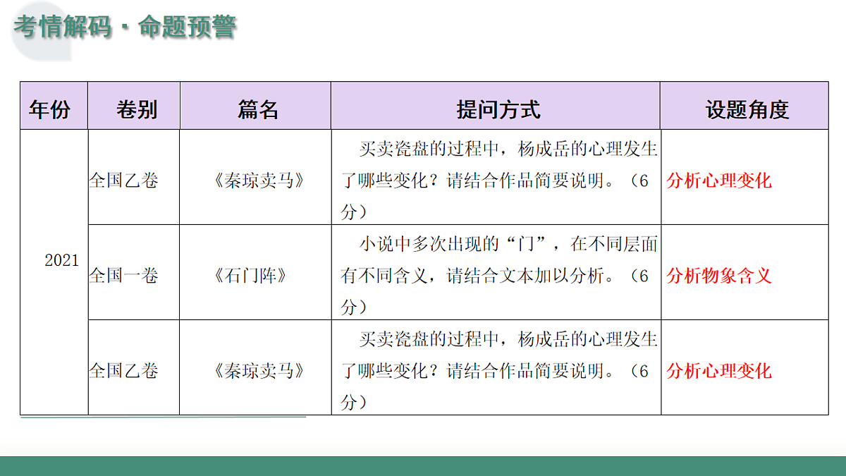17636083第6页