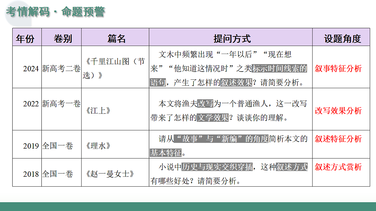 17636084第4页