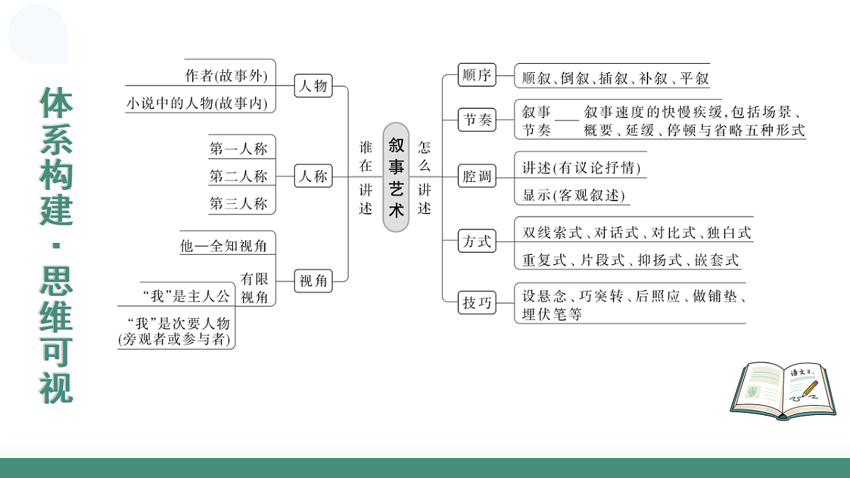 17636084第7页
