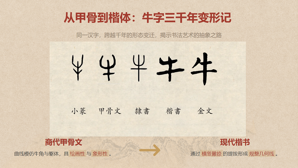 点画之美：书体线条的艺术生命第5页