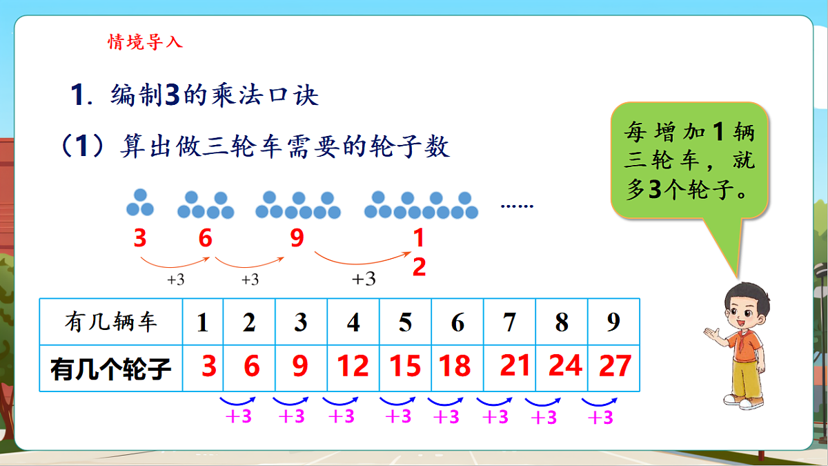 4.3《需要几个轮子》（课件）第7页