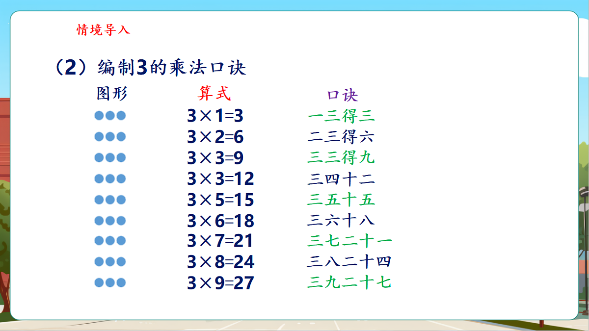 4.3《需要几个轮子》（课件）第8页