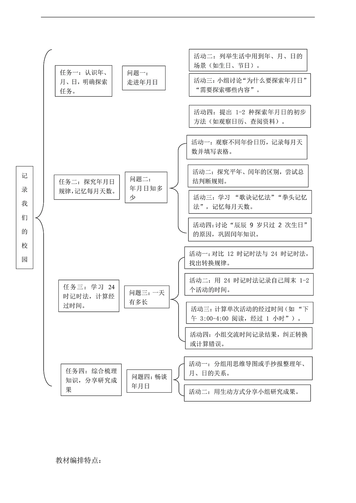 北师大版三上《探索年月日的秘密》单元整体设计第3页