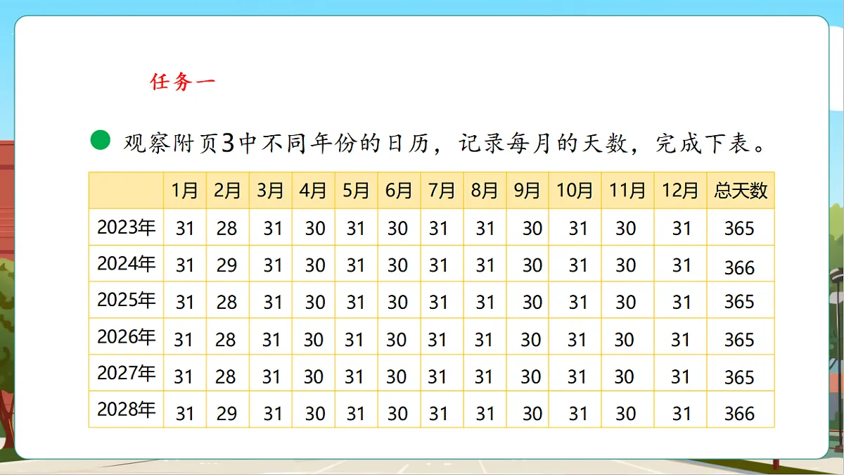 探索年月日的秘密2《年月日知多少》（课件）第6页