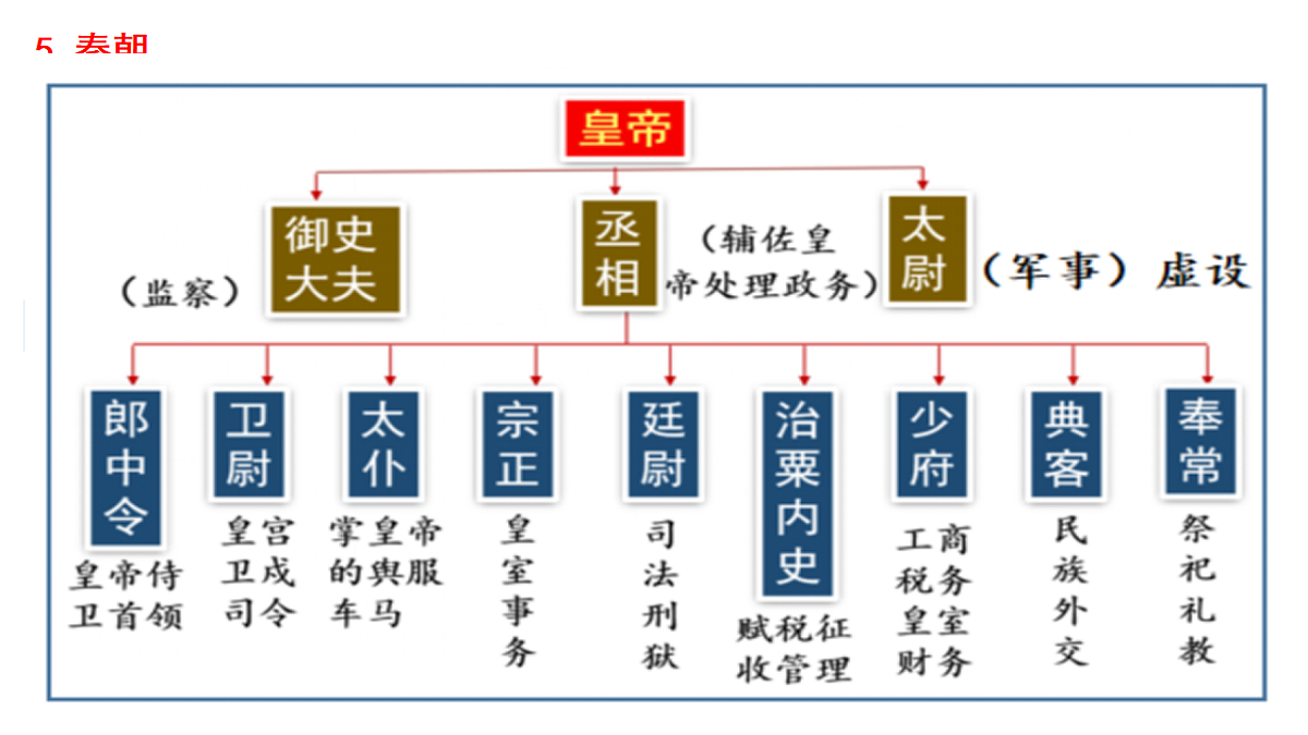 17637672第6页