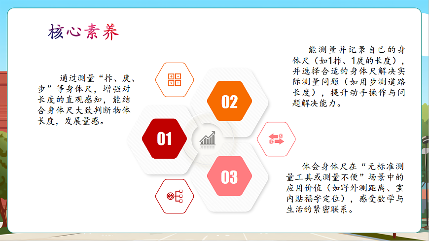 身体上的尺子2《身体上的尺子》（课件）第3页