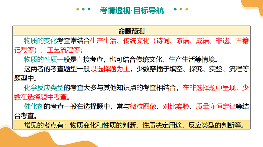 专题01 物质的变化和性质（课件）-【上好课】2025年中考化学一轮复习讲练测（全国通用）第6页