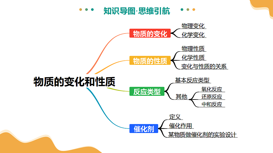 专题01 物质的变化和性质（课件）-【上好课】2025年中考化学一轮复习讲练测（全国通用）第8页