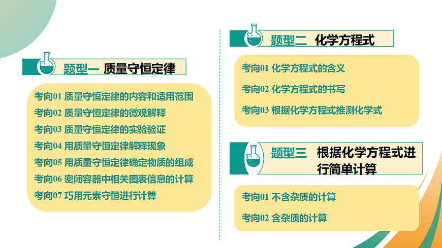 专题03 质量守恒定律 化学方程式（课件）-【上好课】2025年中考化学一轮复习讲练测（全国通用）第3页