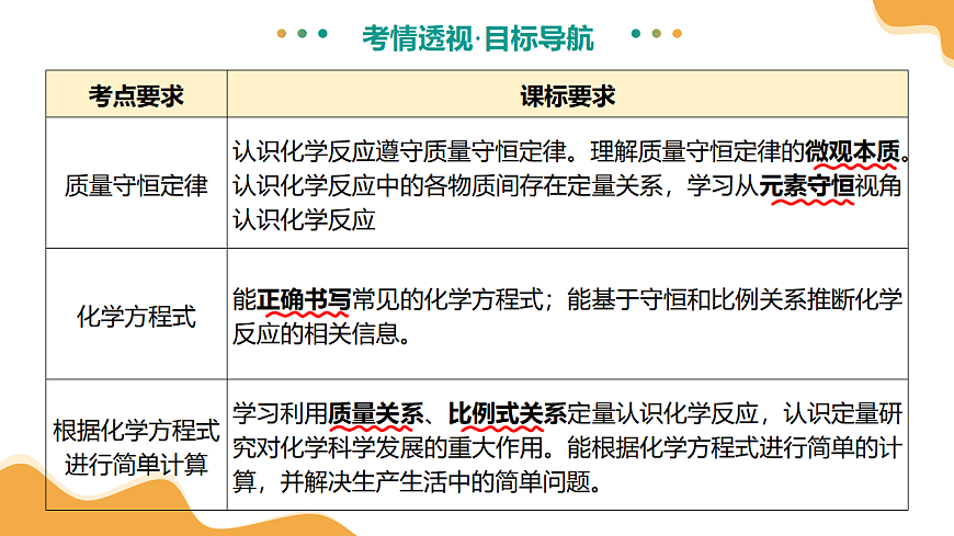 专题03 质量守恒定律 化学方程式（课件）-【上好课】2025年中考化学一轮复习讲练测（全国通用）第5页