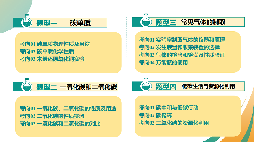 专题05 碳和碳的氧化物（课件）-【上好课】2025年中考化学一轮复习讲练测（全国通用）第3页