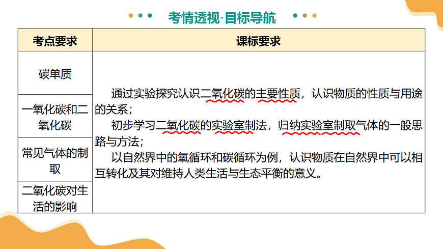 专题05 碳和碳的氧化物（课件）-【上好课】2025年中考化学一轮复习讲练测（全国通用）第5页