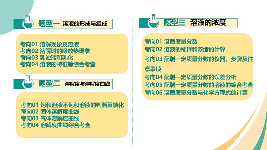 专题07 溶液（课件）-【上好课】2025年中考化学一轮复习讲练测（全国通用）第3页