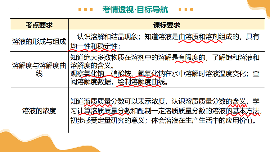 专题07 溶液（课件）-【上好课】2025年中考化学一轮复习讲练测（全国通用）第5页