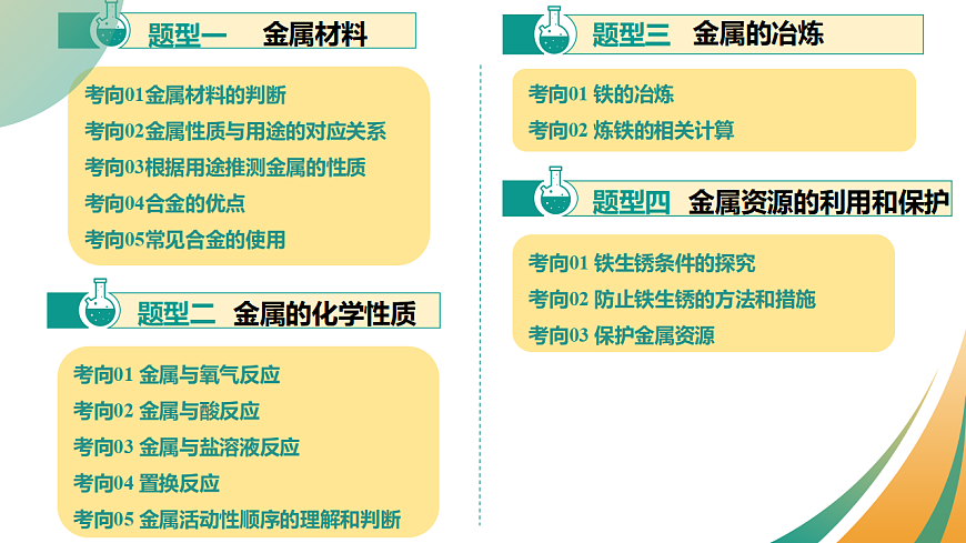 专题08 金属和金属矿物（课件）-【上好课】2025年中考化学一轮复习讲练测（全国通用）第3页