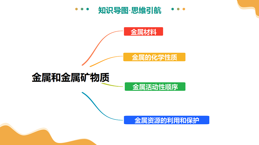 专题08 金属和金属矿物（课件）-【上好课】2025年中考化学一轮复习讲练测（全国通用）第8页