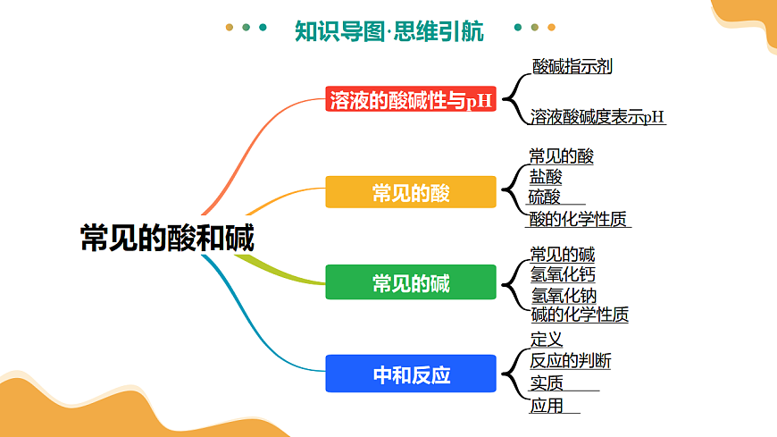 专题09 常见的酸和碱（课件）-【上好课】2025年中考化学一轮复习讲练测（全国通用）第8页