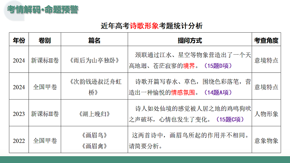 17640767第4页