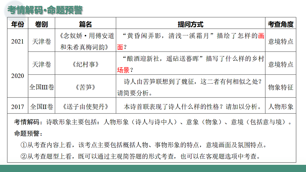 17640767第5页