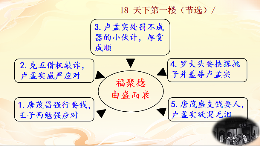 18 天下第一楼（节选）第3页