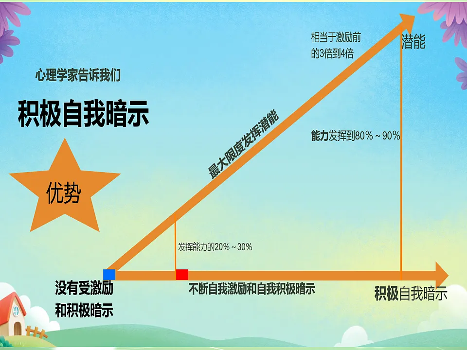 17643210第3页