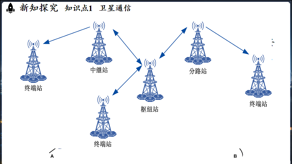 17644128第5页