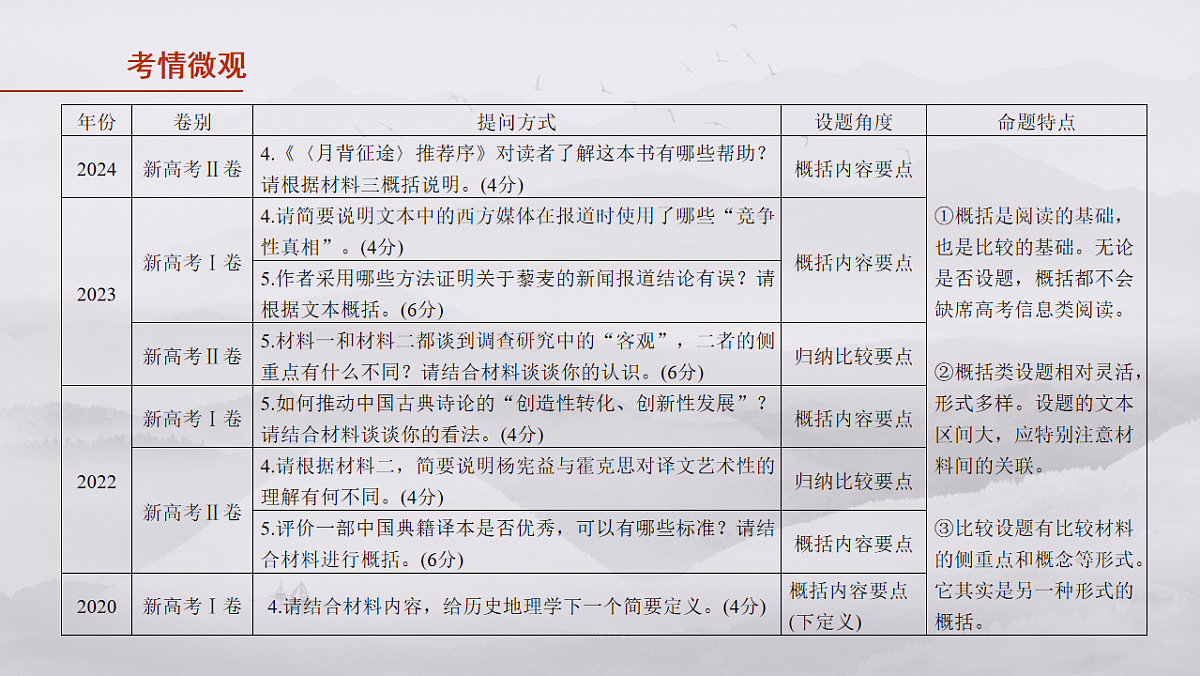 17645012第3页