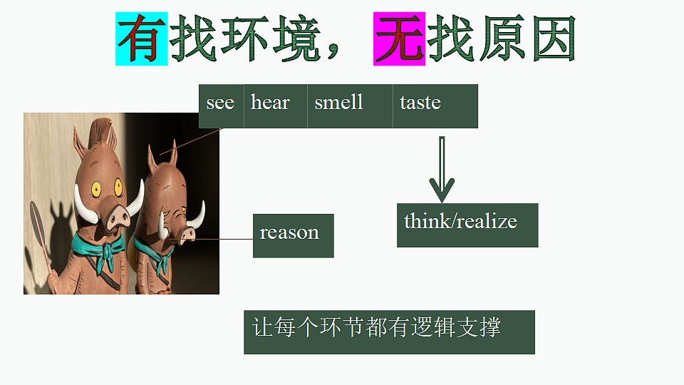 Unit2 用底层逻辑来看图写话第8页