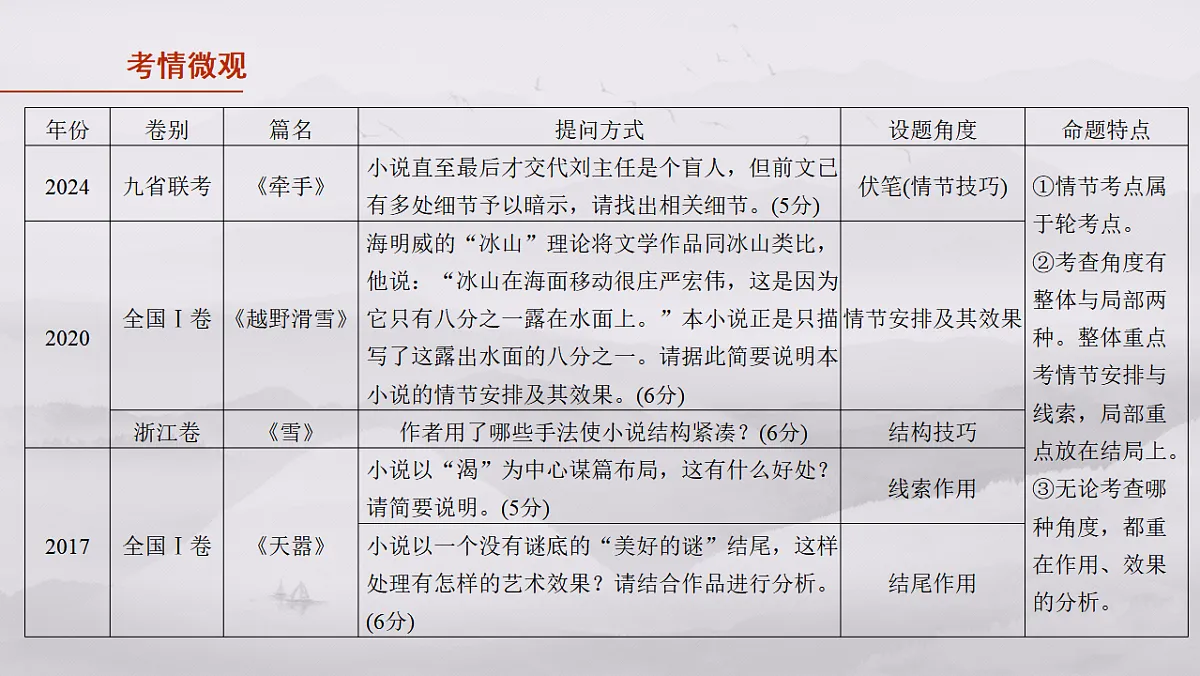 17645391第3页