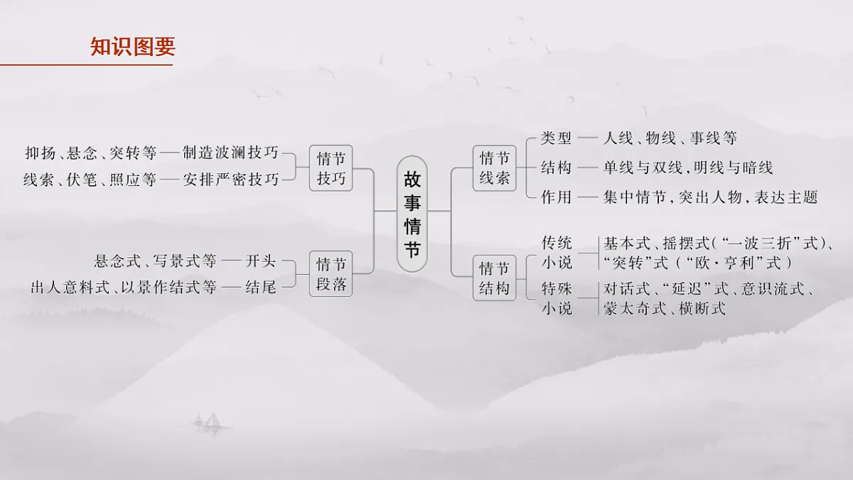 17645391第4页