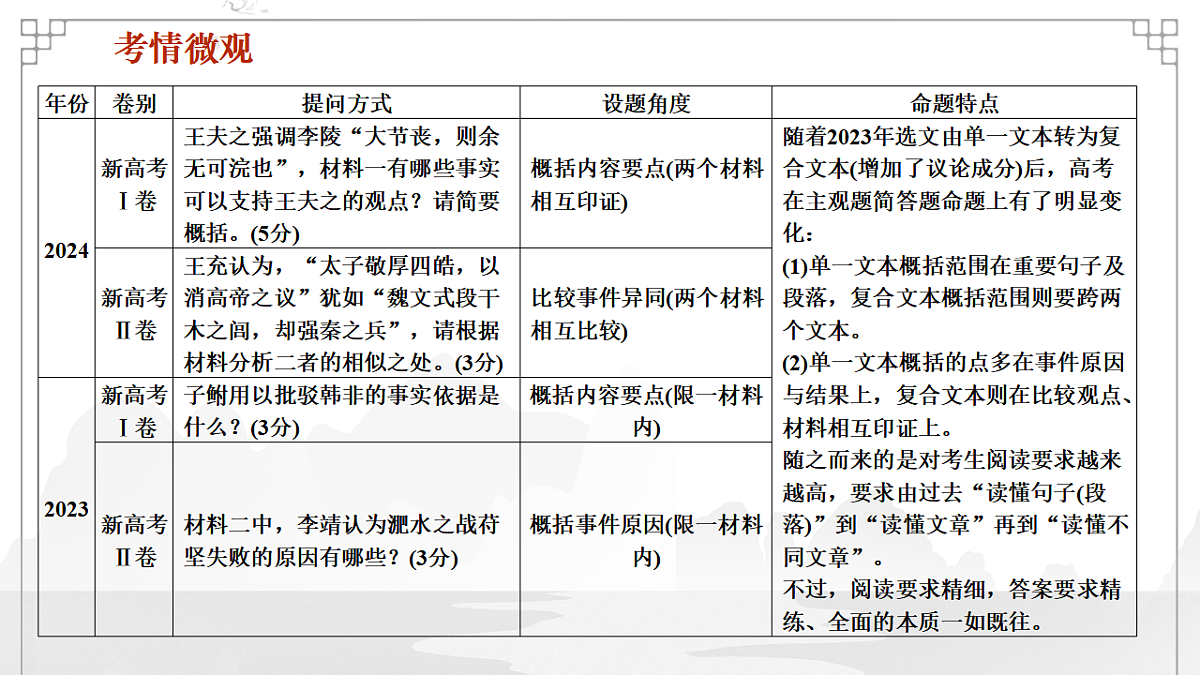 17645878第3页