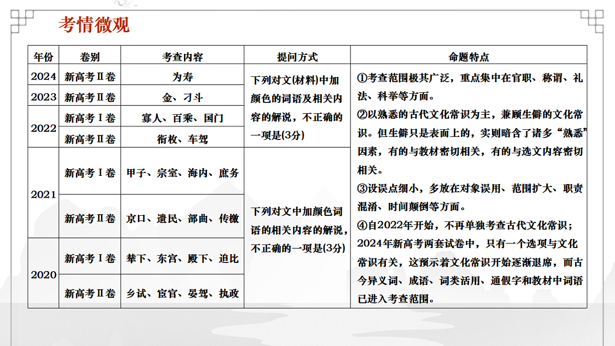17645879第3页