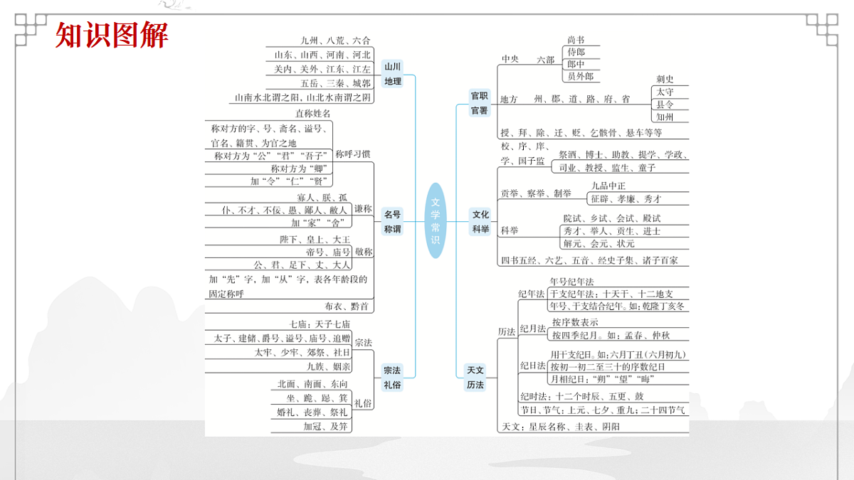 17645879第4页