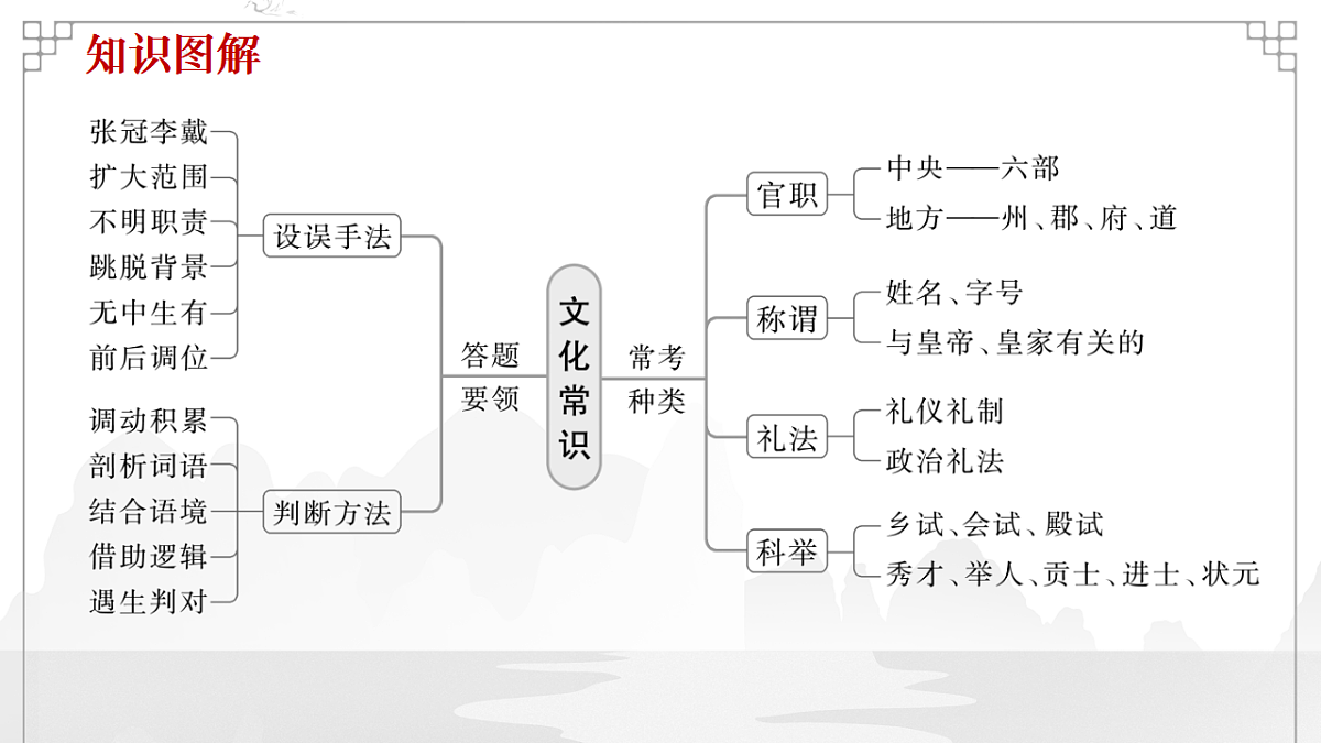 17645879第5页