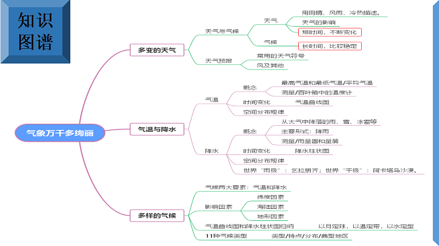 17645967第4页