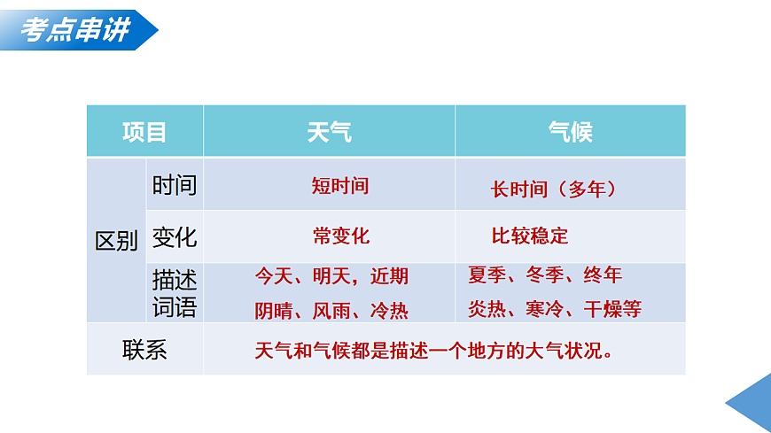 17645967第7页