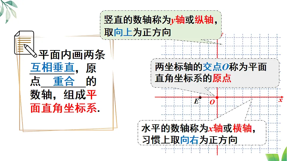 9.1.1 平面直角坐标系的概念（课件）2024-2025学年人教版七年级数学下册1第6页