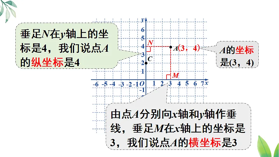 9.1.1 平面直角坐标系的概念（课件）2024-2025学年人教版七年级数学下册1第7页