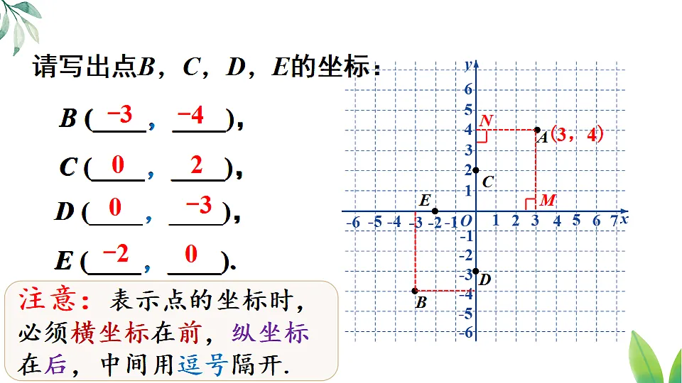 9.1.1 平面直角坐标系的概念（课件）2024-2025学年人教版七年级数学下册1第8页