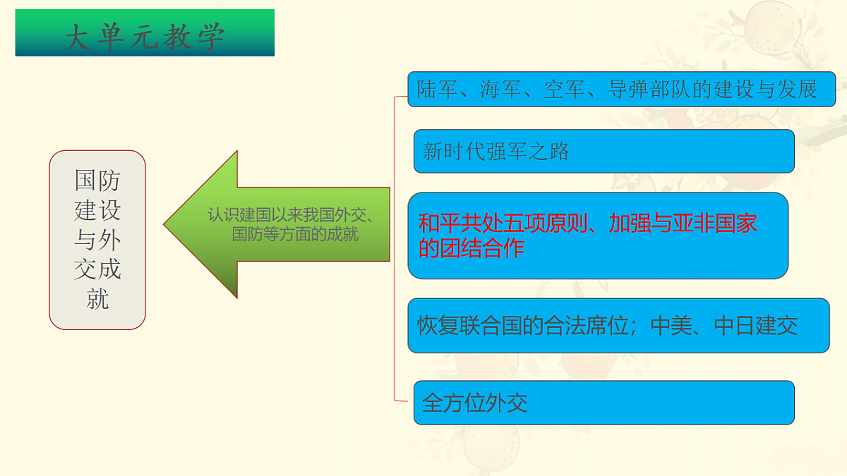 17648640第3页