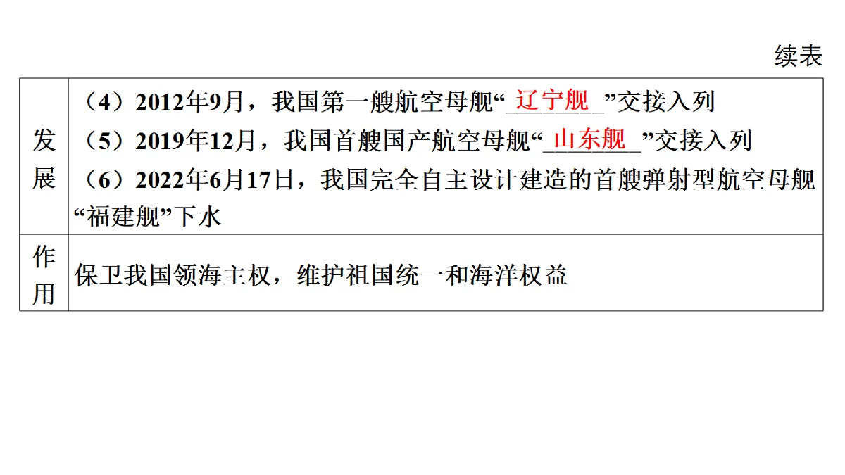 17648651第7页