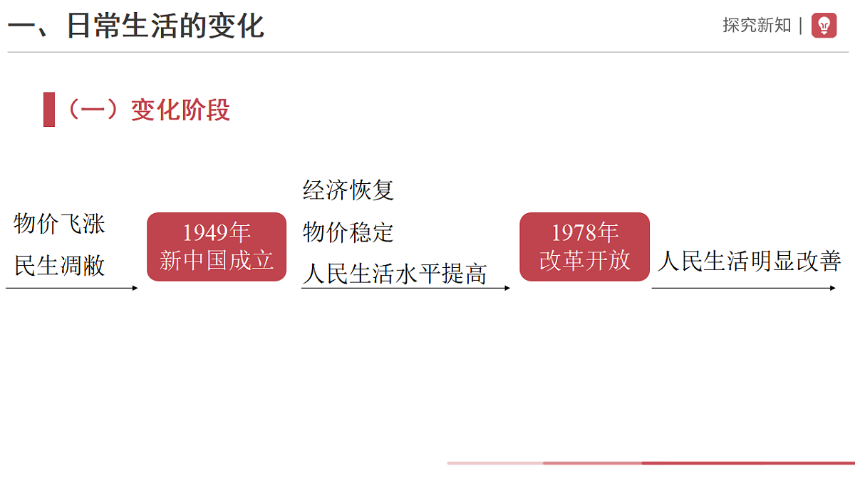 17648669第3页