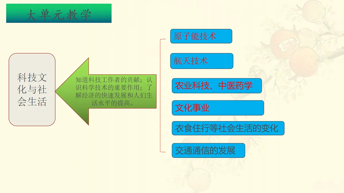 17648681第2页