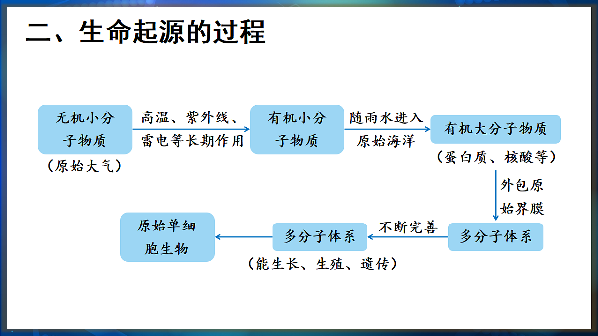 17648733第5页