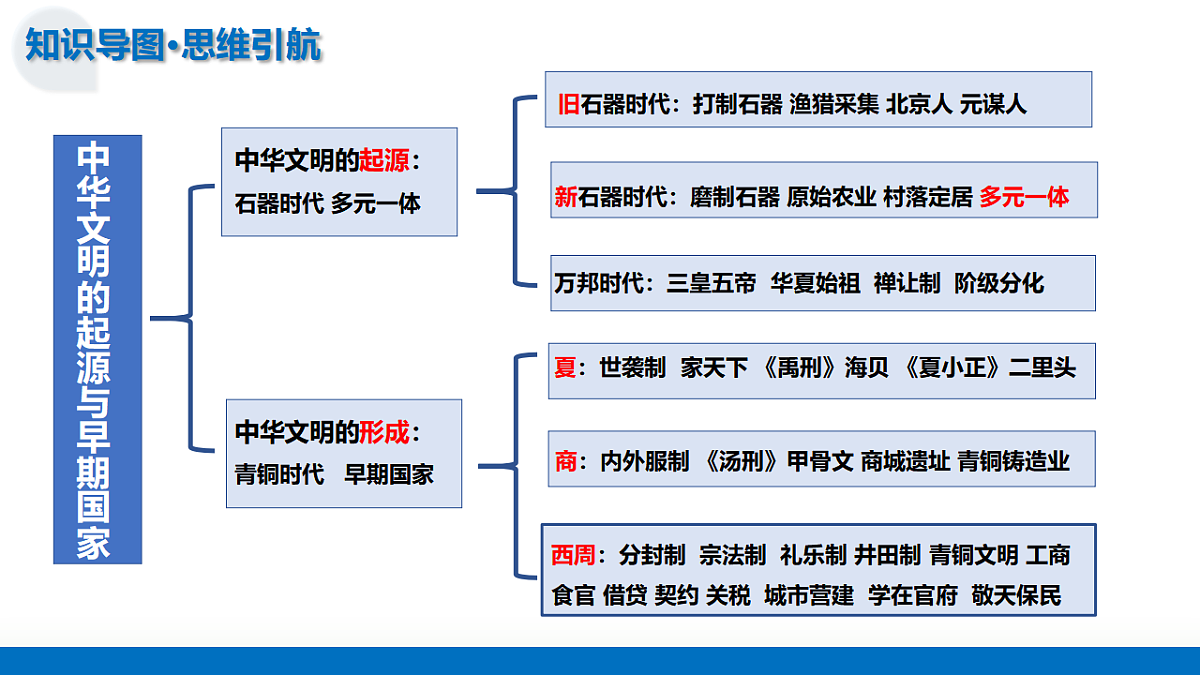 17649219第7页